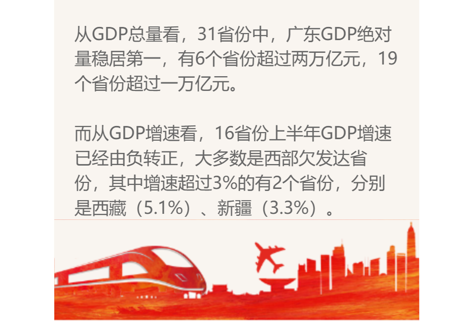 广西2020年上半年GDP_厉害了!柳州市2020年GDP增速完成超级大逆转