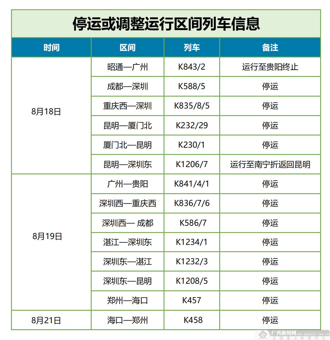 台风“海高斯”来袭 14趟途经广西列车调整开行方案