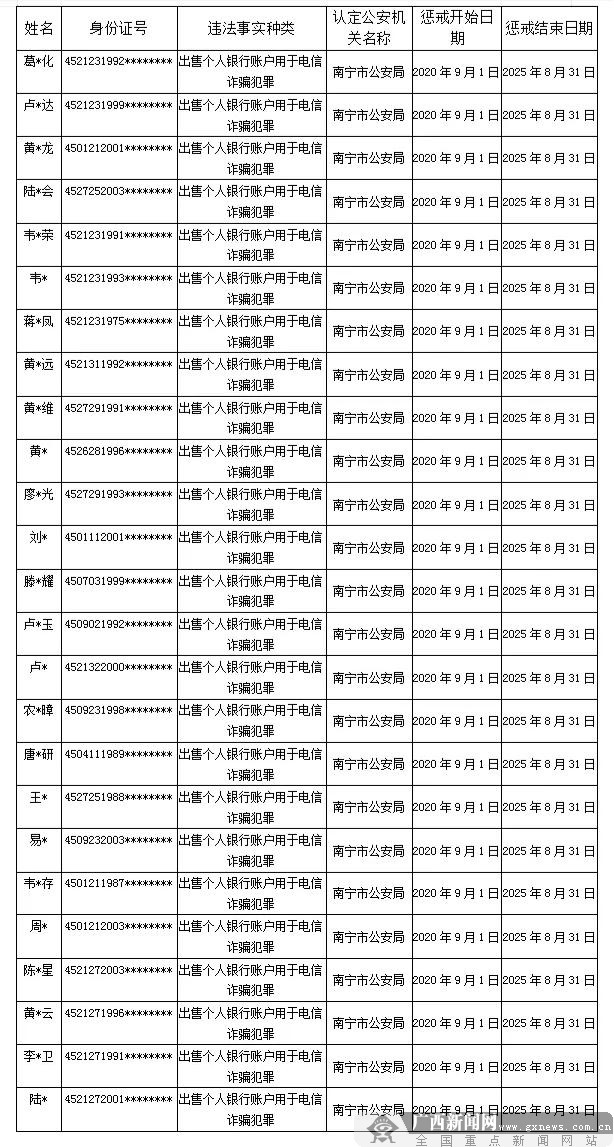 违法买卖银行账户 广西首批1091人被惩戒