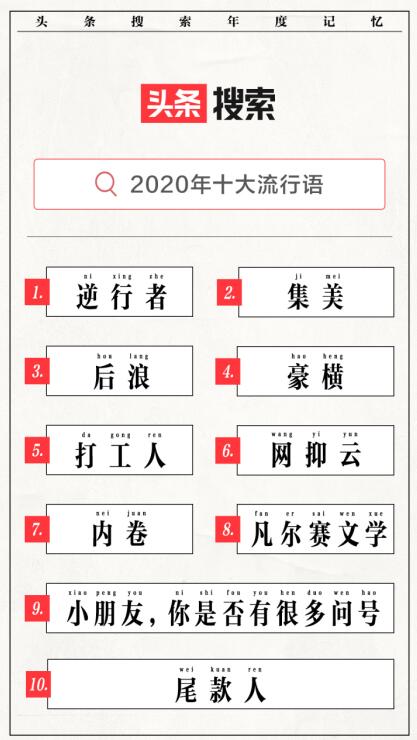 头条搜索发布2020年十大流行语,逆行者,集美居前