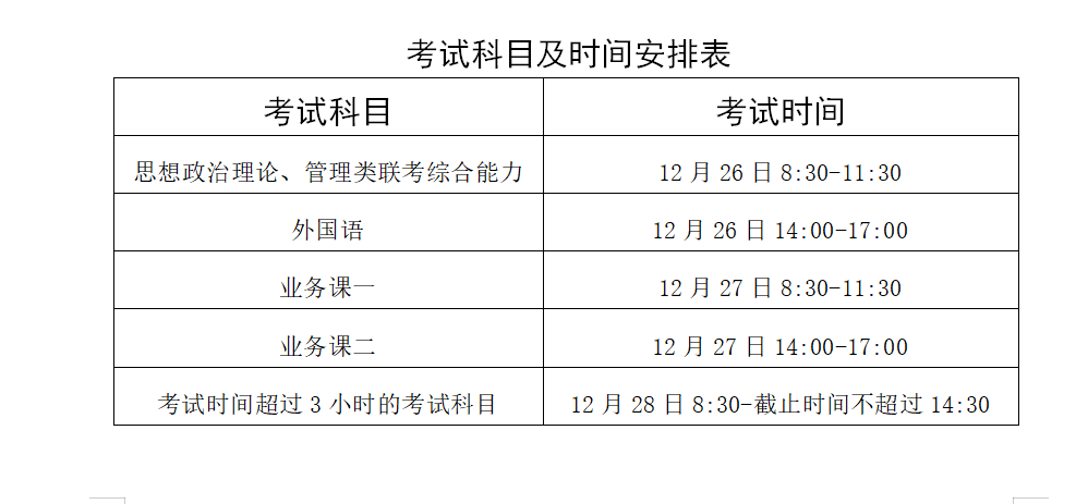 2021年全国硕士研究生招生考试12月26日开考