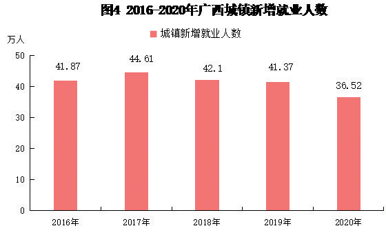 2020年广西各市GDP_2020年广西各市GDP南宁人均仅排第四梧州突破千亿