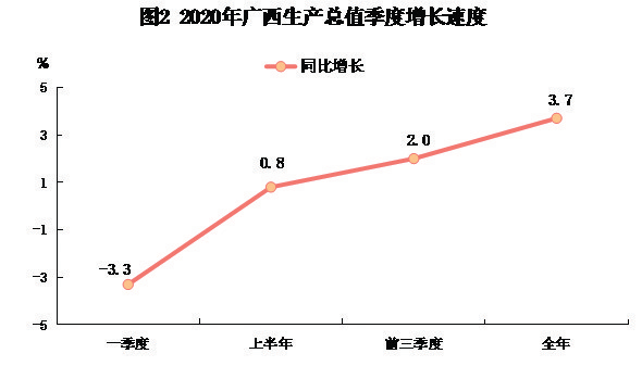 2020年广西的gdp是多少_2010-2020年广西14市人均GDP潮起潮落,柳州超过南宁防城位居第一