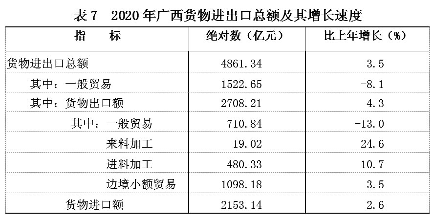 2020年广西gdp_2010-2020年广西14市人均GDP潮起潮落,柳州超过南宁防城位居第一