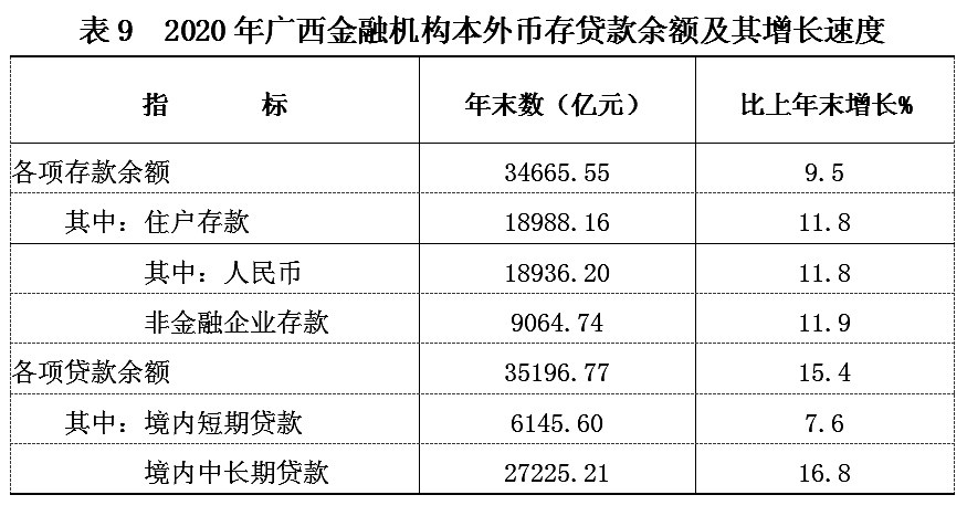 2020年广西公布各市最新gdp_2010-2020年广西14市人均GDP潮起潮落,柳州超过南宁防城位居第一