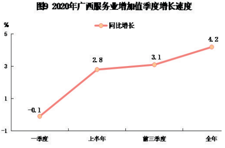 广西平果县2020gdp_广西贵港各区县市2020年GDP出炉 覃塘区名义增速最快(3)