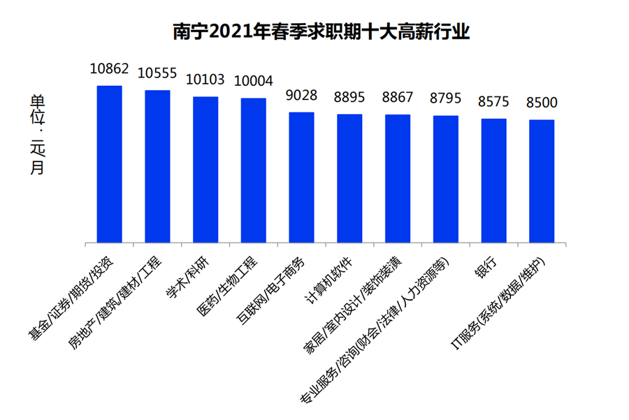 人均收入全国2021_2020全国人均收入图(3)