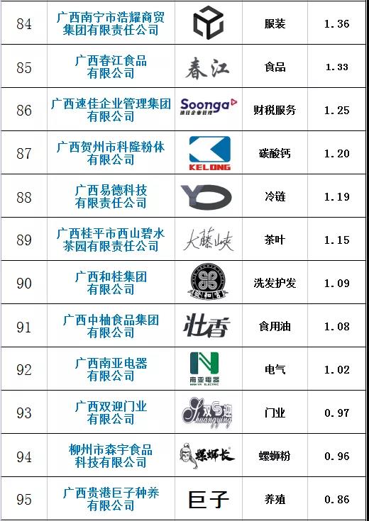 注册商标多少钱南宁