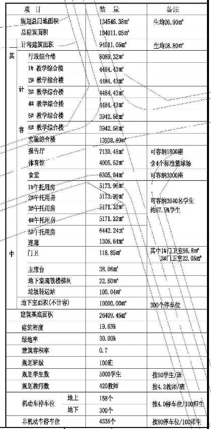 柳州将新建一所中学一所幼儿园 位于这两大片区 (2)