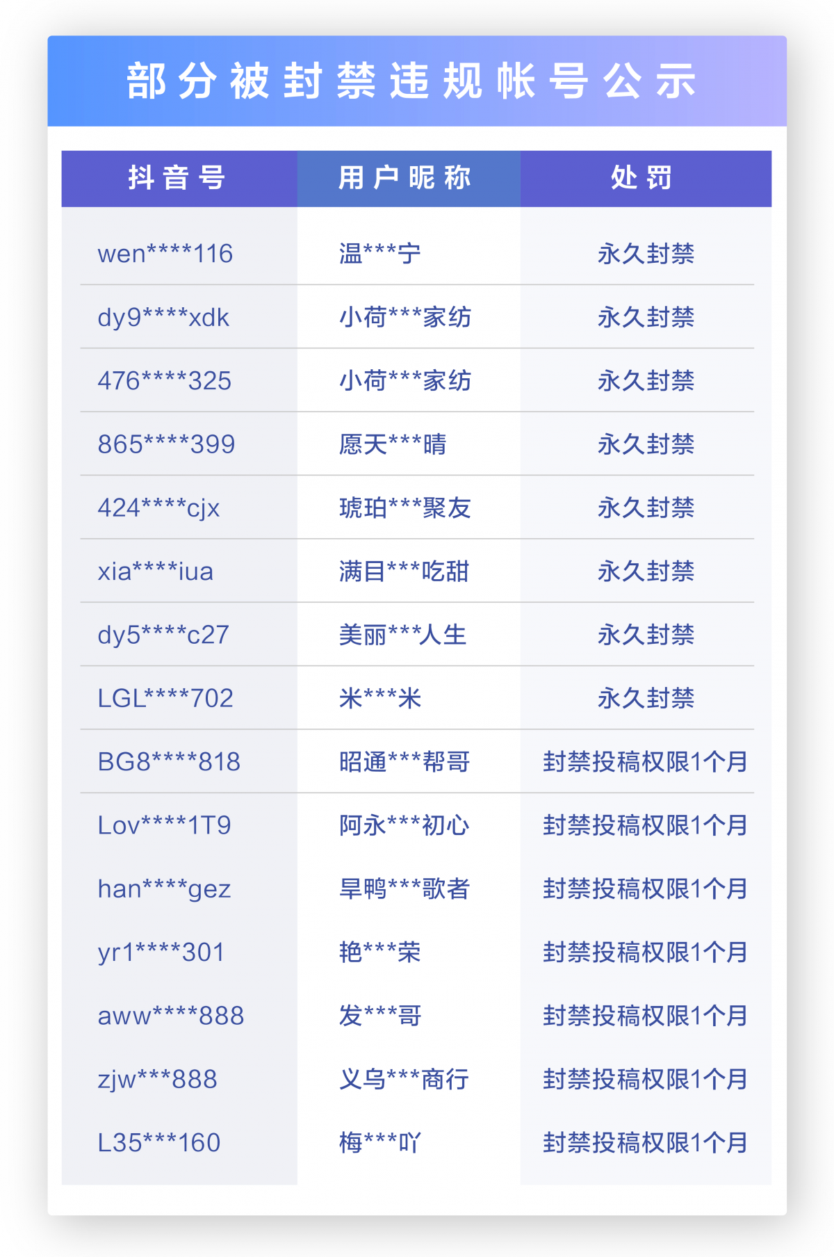 抖音贩卖账号怎么处罚