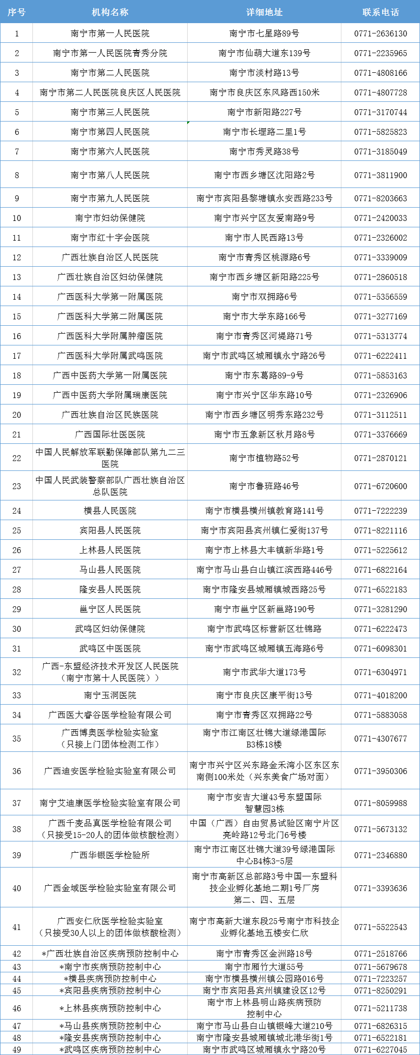2021年度一级建造师职业资格考试本周末开考 这些要求