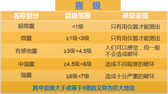 南宁地震了淡定20级朋友圈也毫无震感