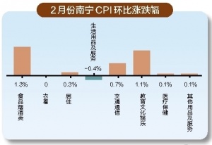 广西东盟gdp_东盟成员国GDP概况