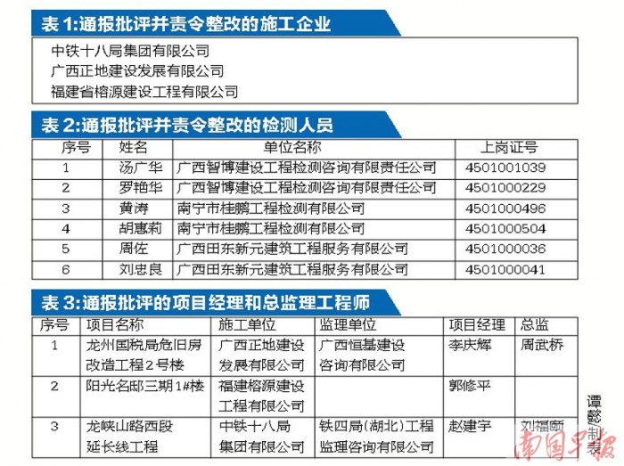 27սc:27q؜ŮI(lng)̮޵