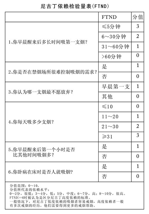 梁主任还建议,凡患有心脑血管,慢性支气管炎,哮喘,胃溃疡等病并明确与