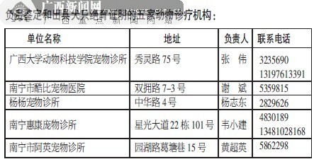 负责鉴定和出具犬只绝育证明的五家动物诊疗机构