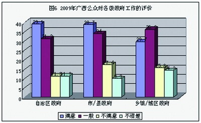 2009年广西社会热点调查结果:群众最关注民生问题