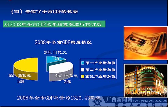 2008年南寧gdp增加4.2億元 第三產業拉動南寧經濟