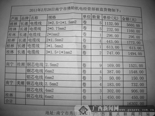 南宁秀厢大道迅桂机电市场一店铺失窃 损失1.6万