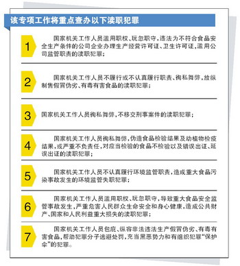 机关严肃查办国家机关工作人员在食品安全监管领域渎职犯罪的法律武器