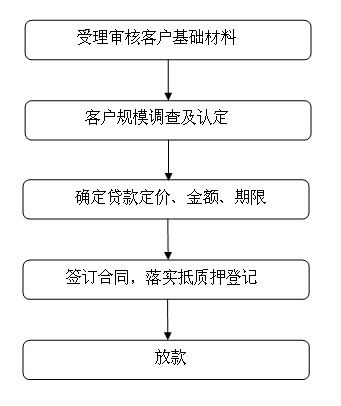 柳州銀行