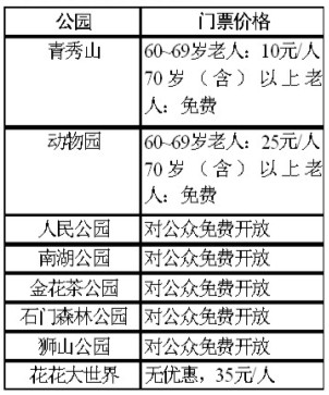 南宁:老人游公园并非都免票 部分公园对老人收费