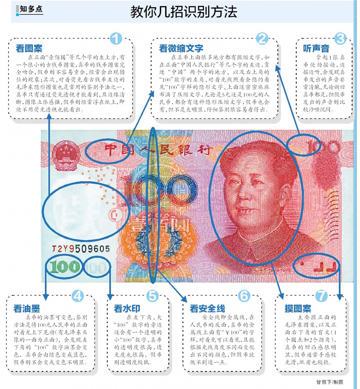 广西未出现"c1f9"假币 图解7步鉴别假币方法(图)