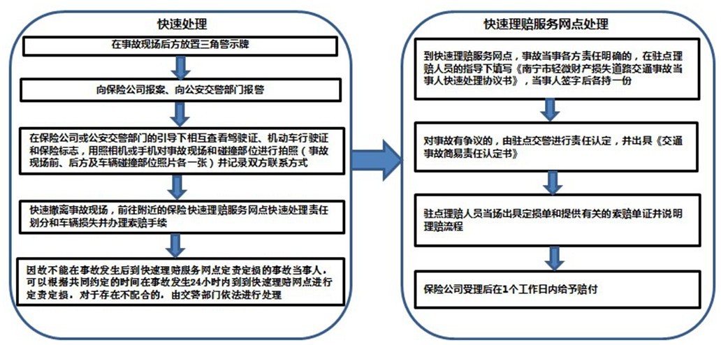 南宁市轻微交通事故快速处理办法9月1日起正式施行