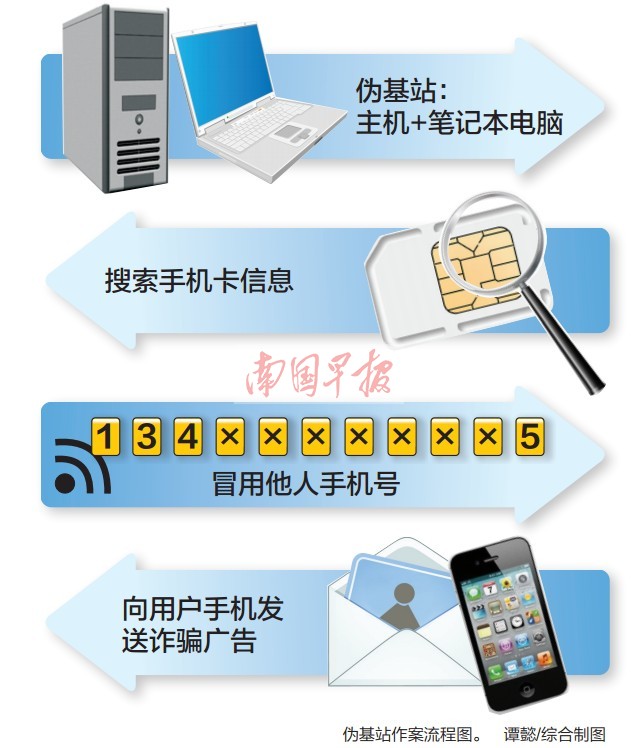 包含虚拟短信软件发送短信可以伪装号码吗安卓手机的词条 包含虚拟短信软件发送短信可以伪装号码吗安卓手机的词条