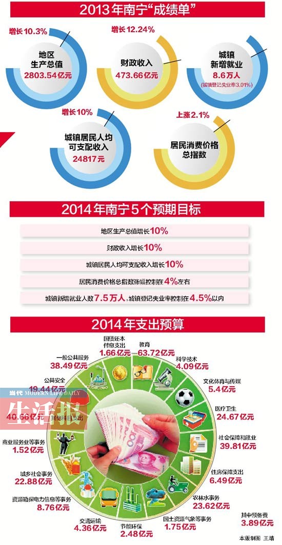 今年政府仍将继续压缩"三公"经费保障民生领域支出需要 核心提示 每年