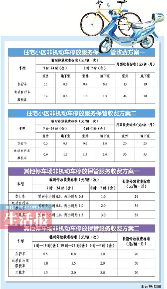 南宁电动车保管费价格要涨 市民:收费不取整不便