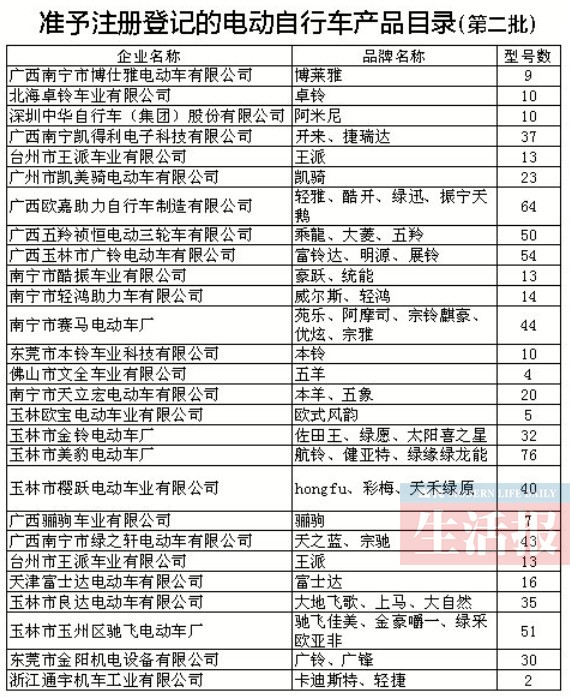 中山电动车目录图片