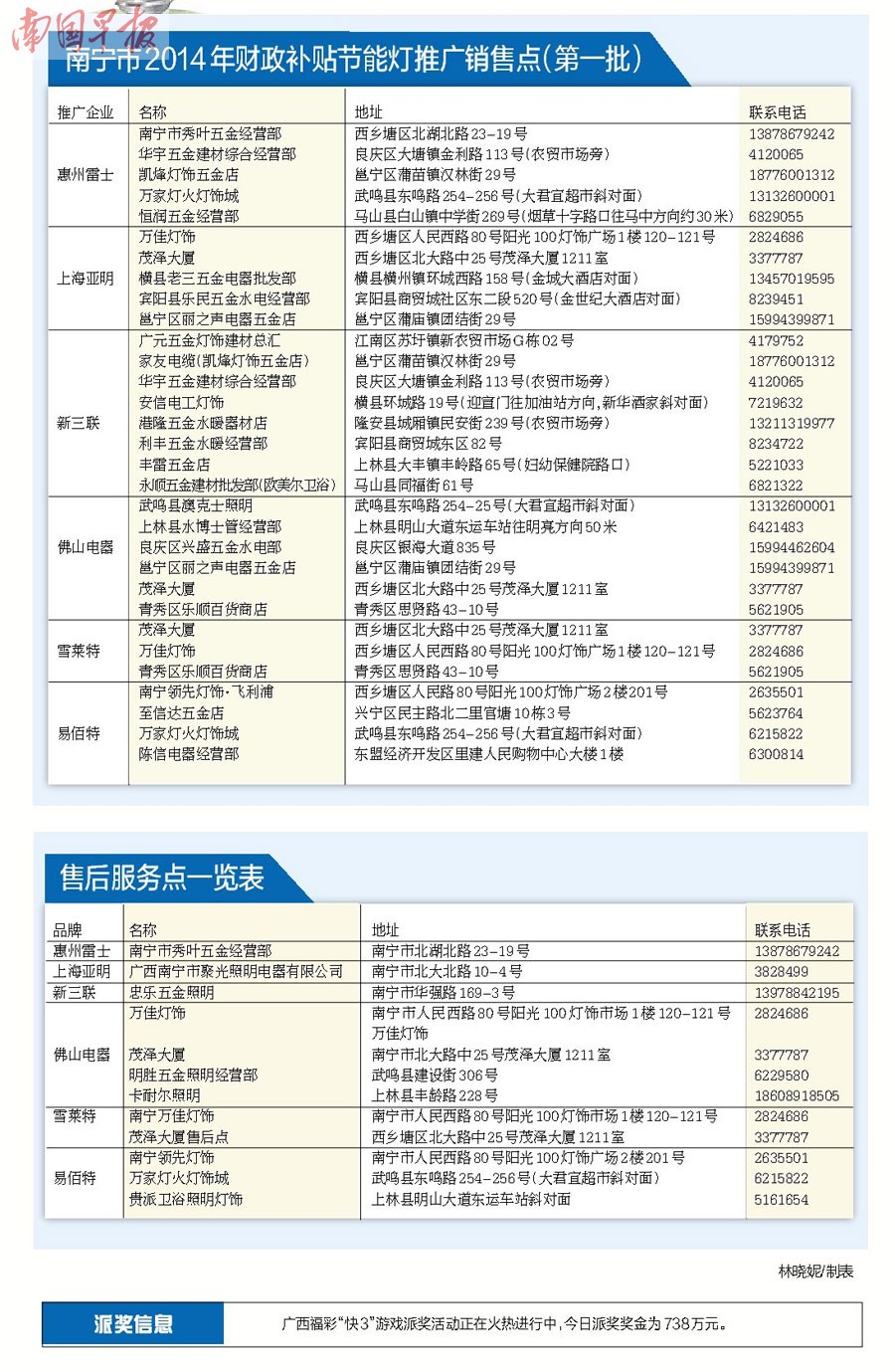 南宁31个销售点可购节能灯 目前已售出约13万只