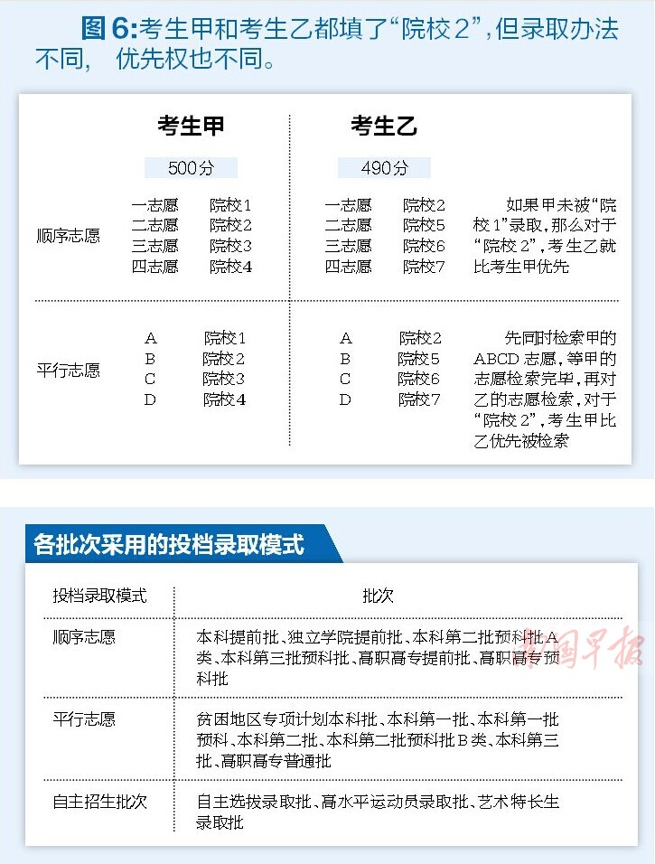 2013年河北高考藝術類錄取分數線_河北高考錄取結果查詢時間_高考查詢顯示未找到查詢結果