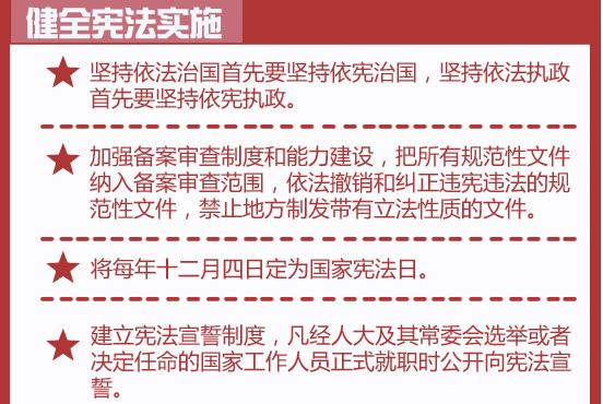 依法治国-学习宣传贯彻党的十八届四中全会精神