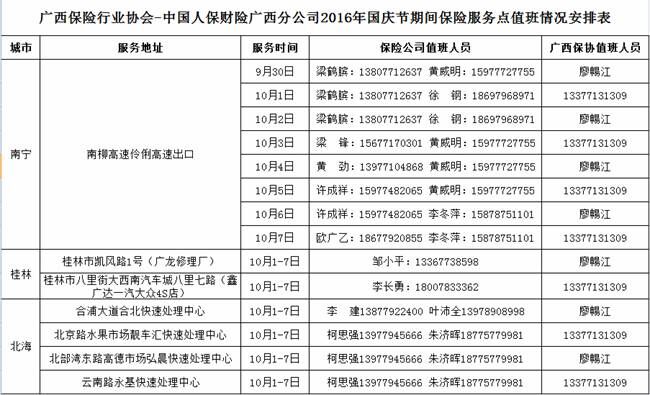 中国人民财产保险公司怎么样 人民财产保险公司邮编