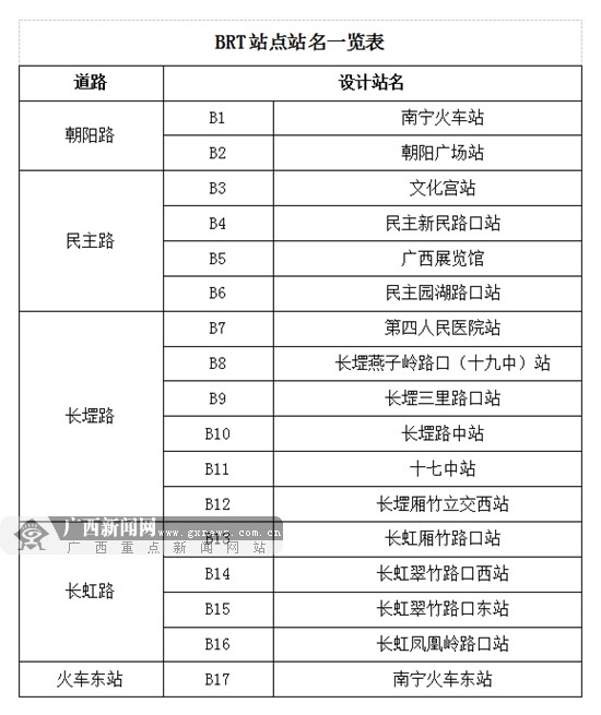 南宁brt1号线线路图图片