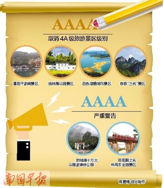 国家旅游局整治景区 广西四家4a级景区被摘牌(图)
