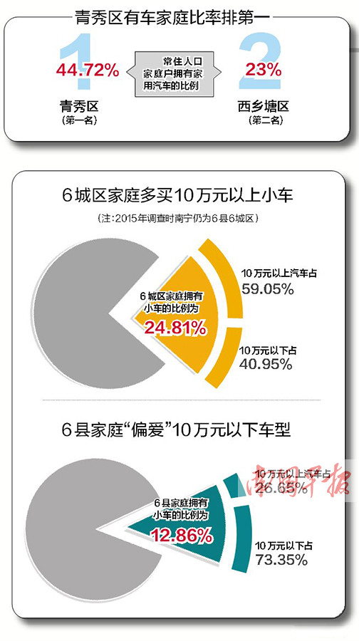 南宁市统计局 人口普查_南宁市统计局刘中根(2)