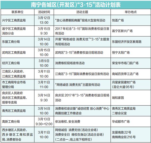 南宁将开展近20场消费维权活动