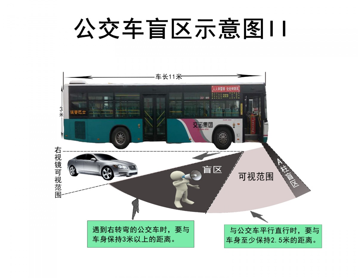 青岛公交驾驶员制作最全车辆盲区图