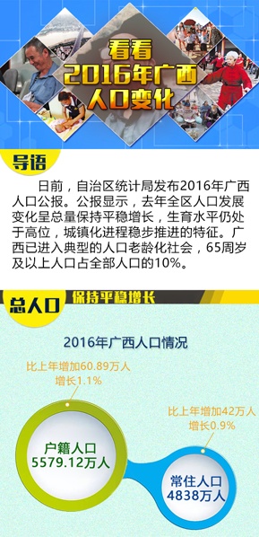 𿯡2016˿ڱ仯