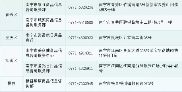 奖都需要提前3天预约的哦 各服务中心的电话、地址在这里 ↓ ↓ 南宁市▼