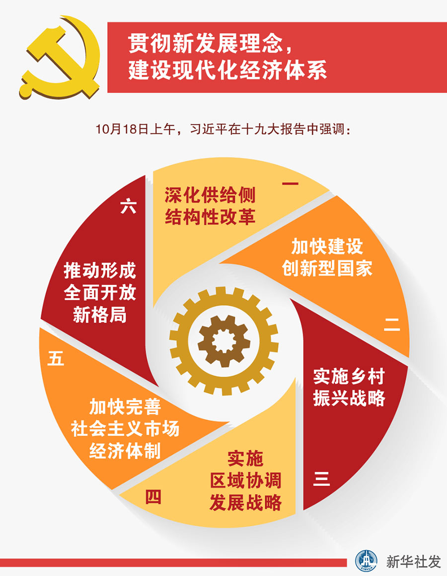 11张图带你读懂十九大报告(6)