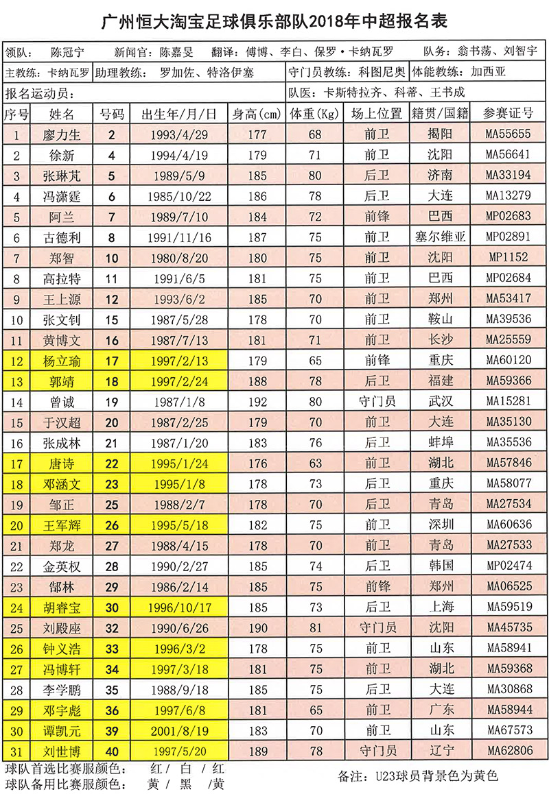 恒大球员球员名单图片