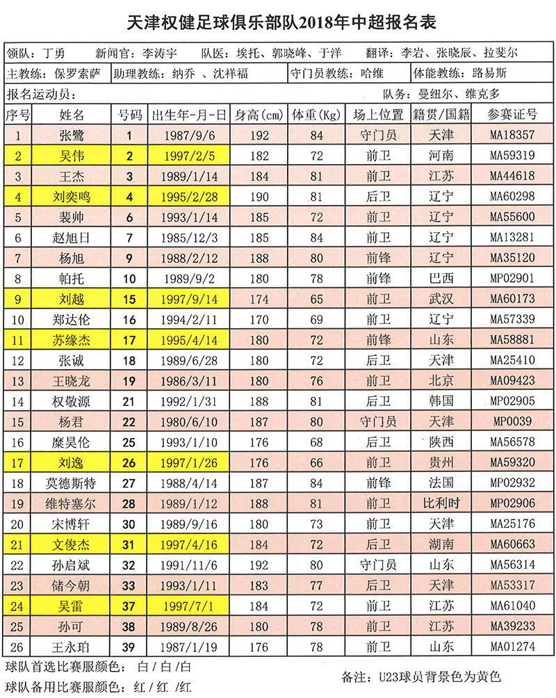 天津权健报名名单