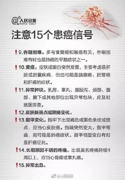 中國癌症病例生存率低因治療水平差? 事實是這樣