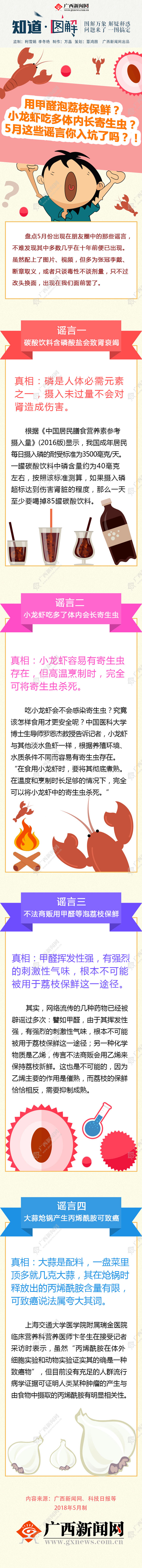 桂在辟谣:用甲醛泡荔枝保鲜?小龙虾吃多体内长寄生虫?5月这些谣言你入坑了吗?!