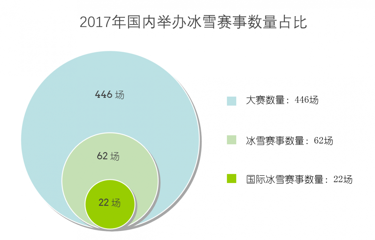 哈尔滨领跑城市冰雪运动发展 南宁六盘水紧追