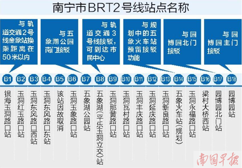 国际园林博览会配套交通ppp项目工程南宁市快速公交(brt)2号线的建设